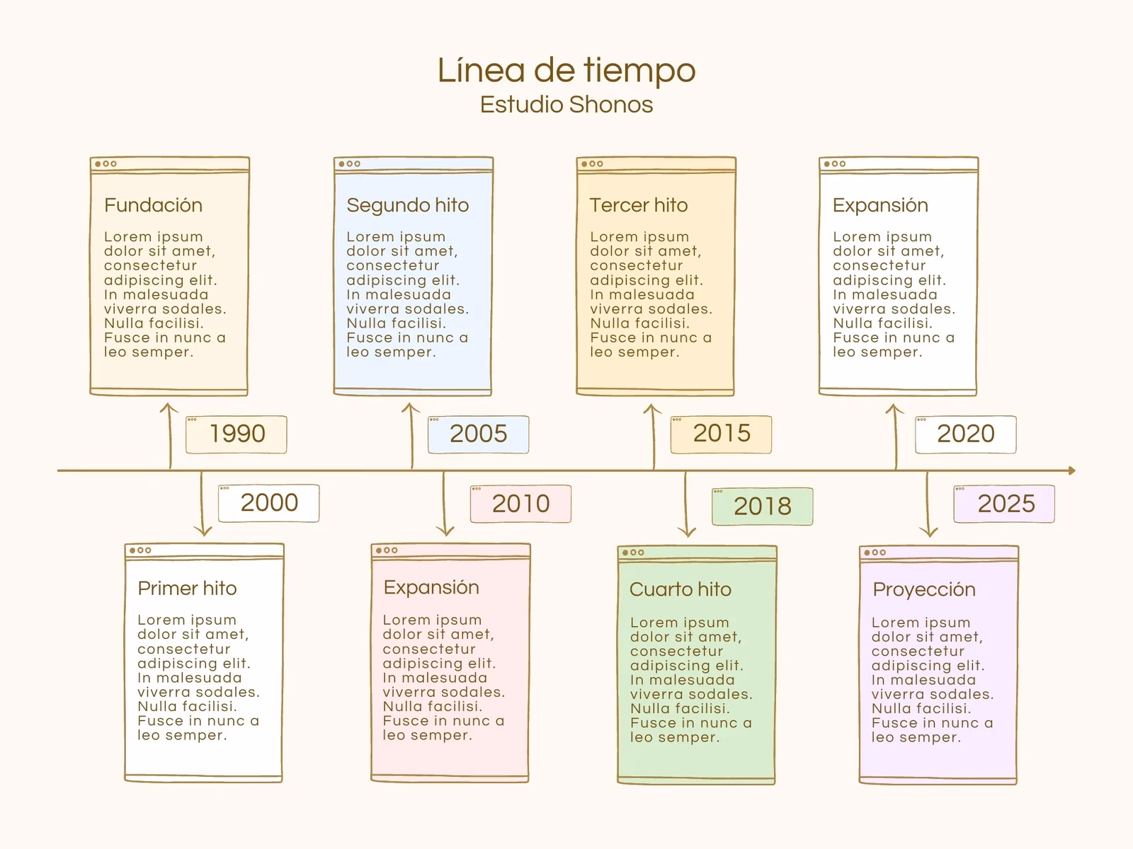 ¿Cuál es la diferencia entre el eje cronológico y el tiempo?
