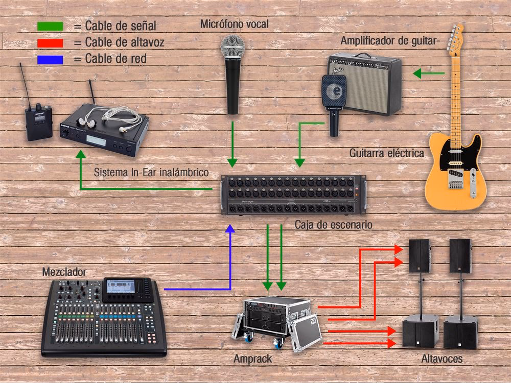 ¿Cómo elegir una guitarra de iniciación?