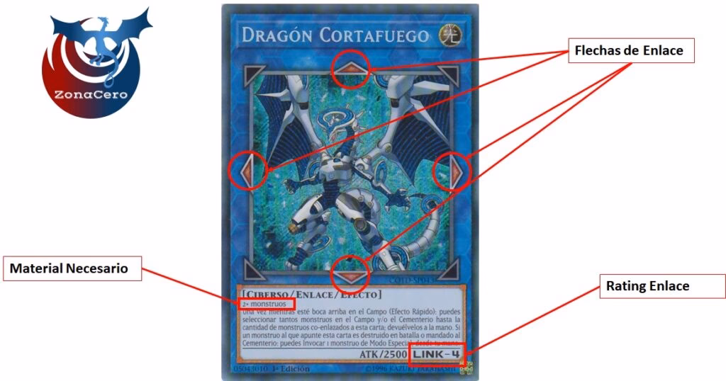 ¿Cómo invocar a Link?