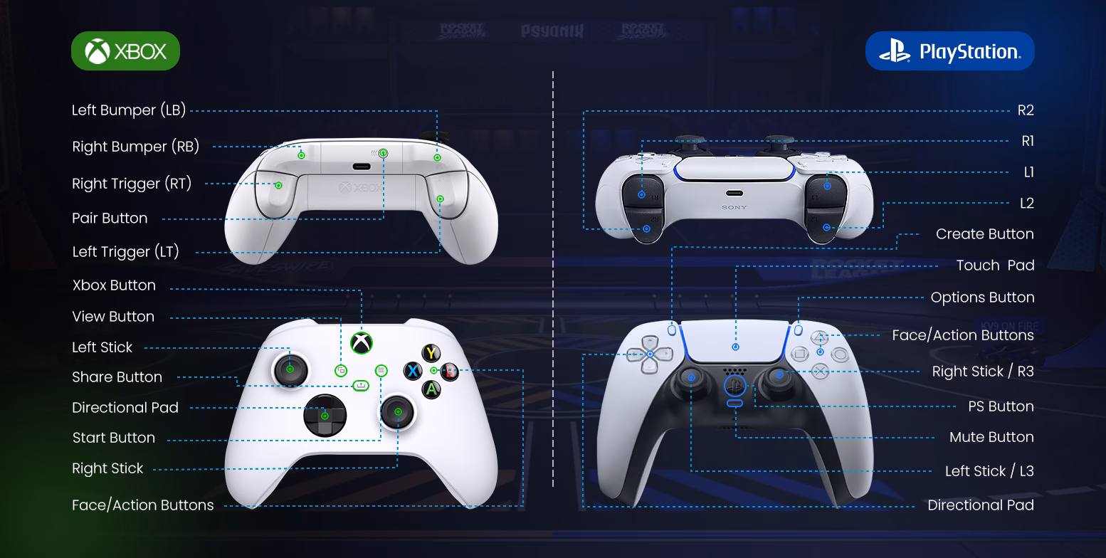 ¿Cómo cambiar de teclado a mando en Rocket League?