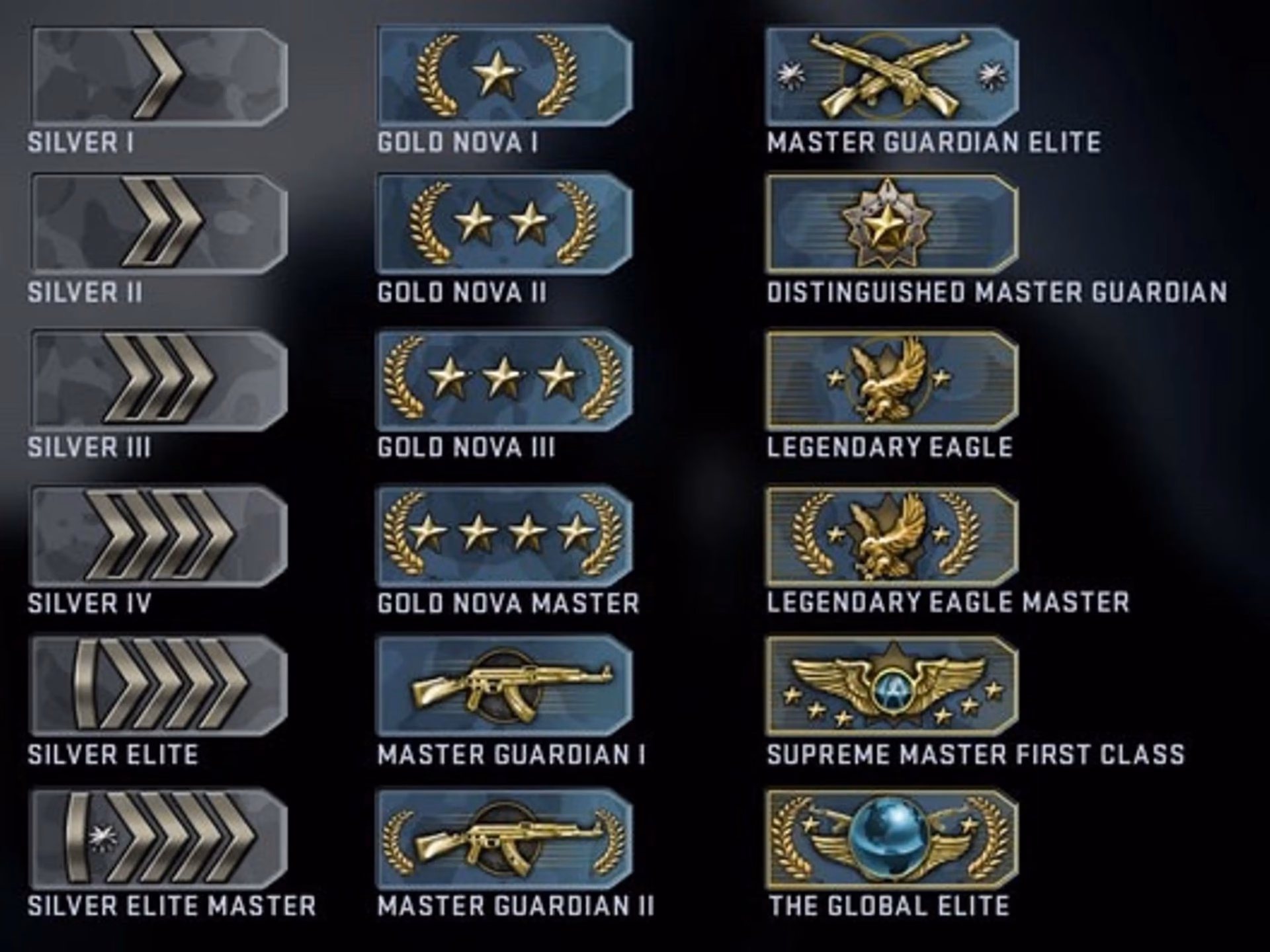 ¿Cómo obtener una insignia en CSGO?