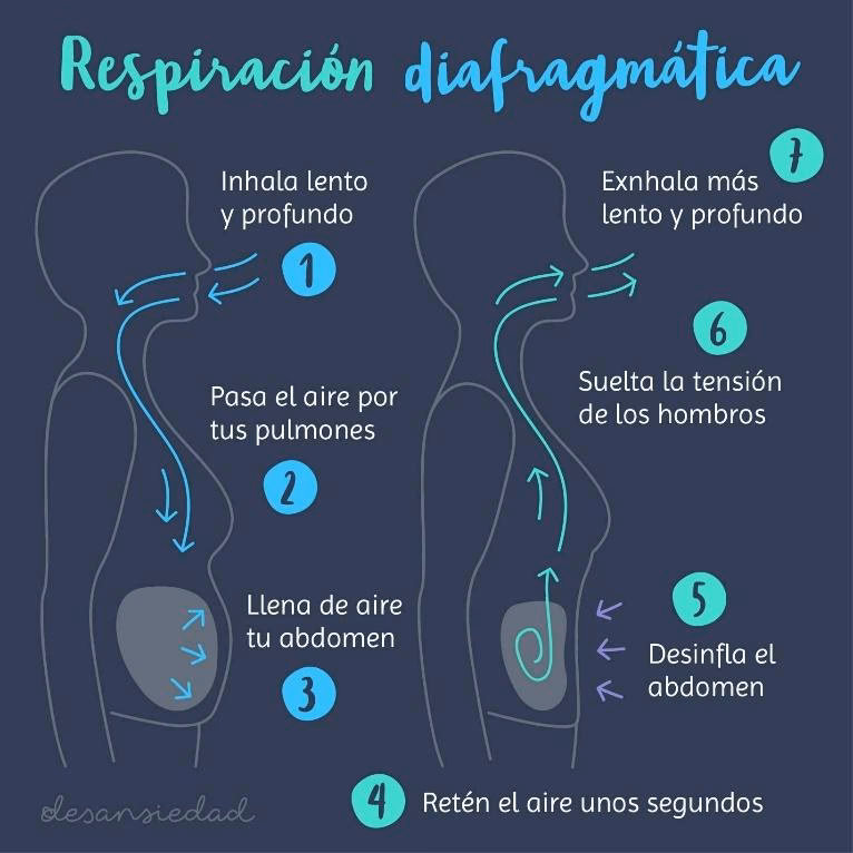 ¿Cómo tratar el barotrauma de oído y sinusal?