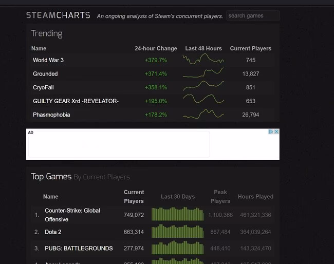 ¿Cómo saber la cantidad de jugadores de un juego en Steam?