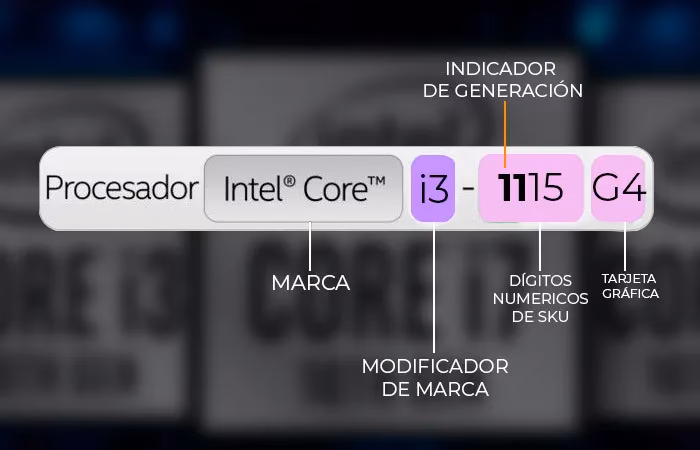 ¿Cómo saber el número de generación de mi procesador?