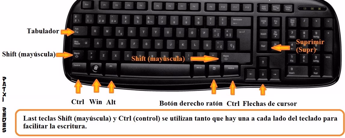 ¿Cuál es la parte del teclado más utilizada?