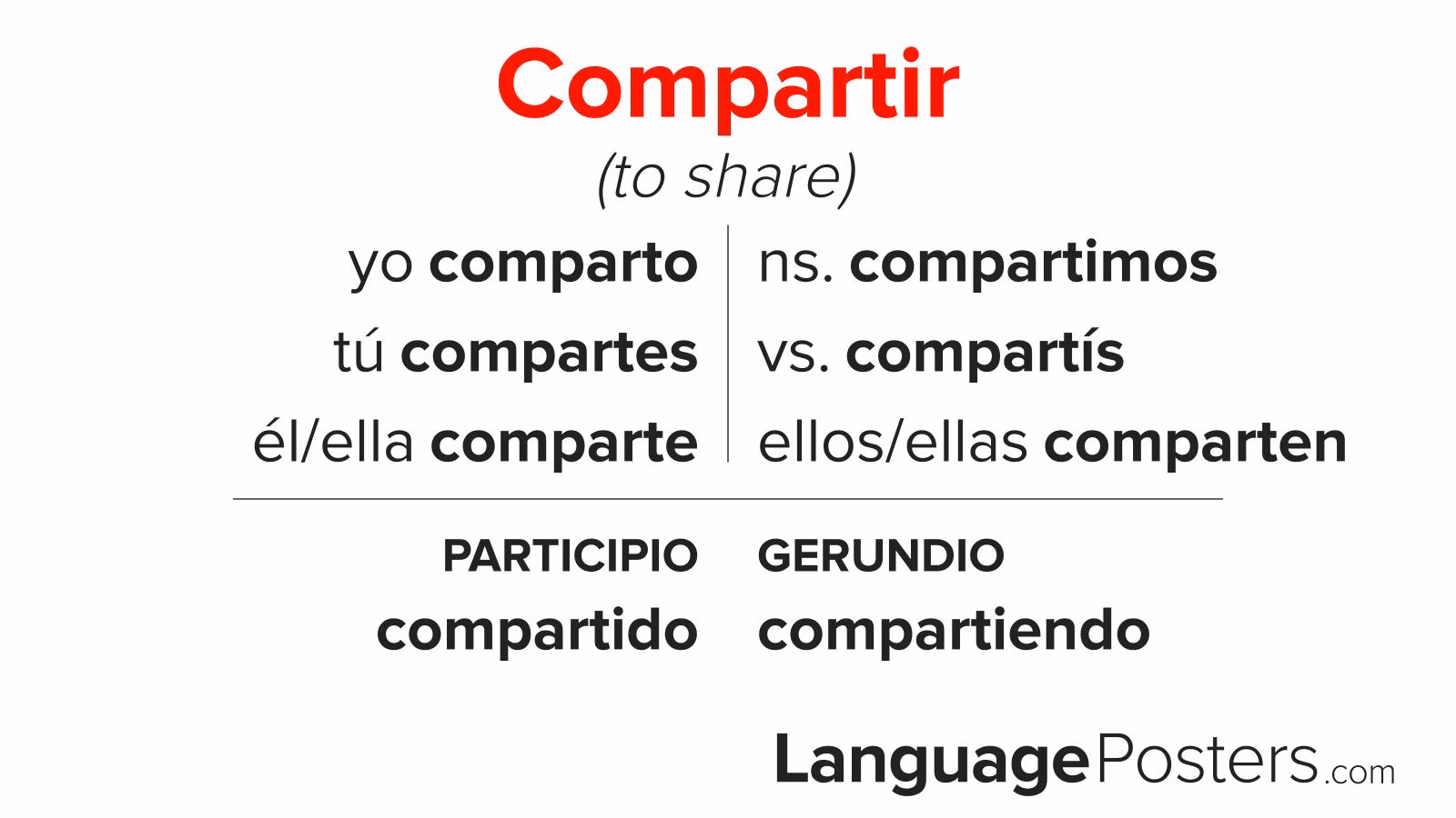 ¿Dónde aprenden a compartir o no compartir?