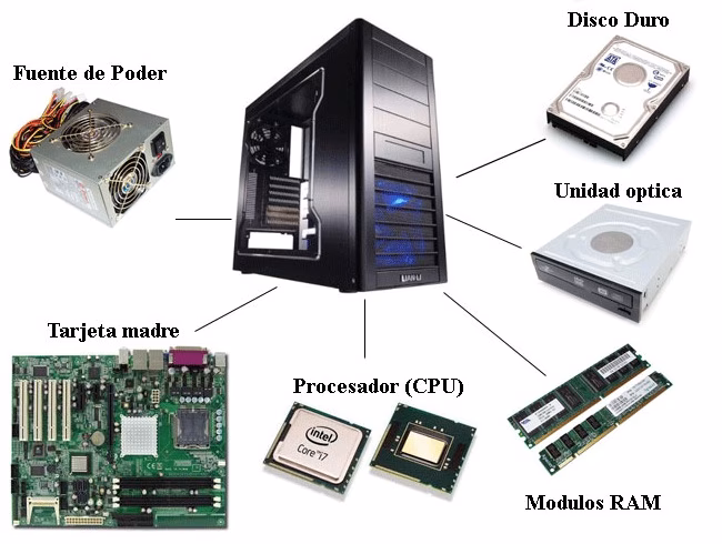 ¿Cuáles son los componentes de un PC Gamer?