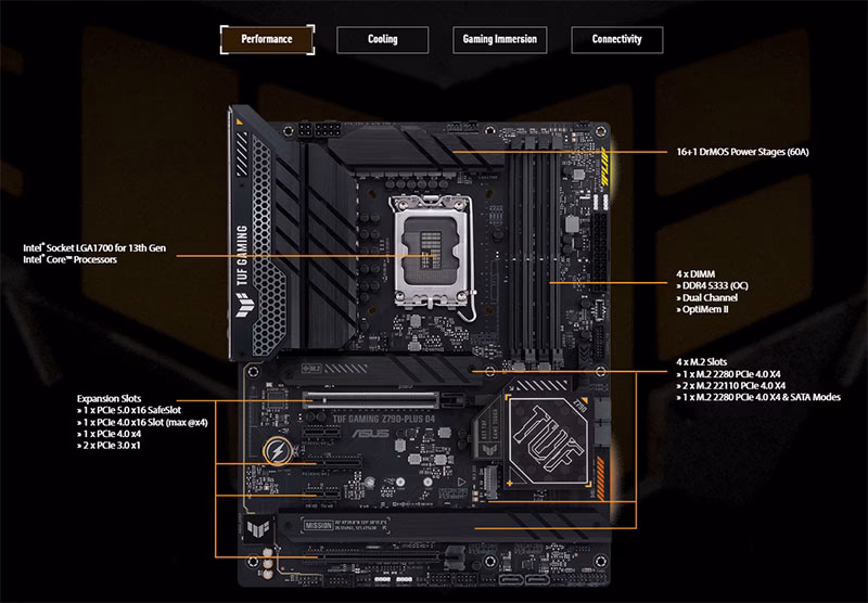 What problems does PC builder solve?