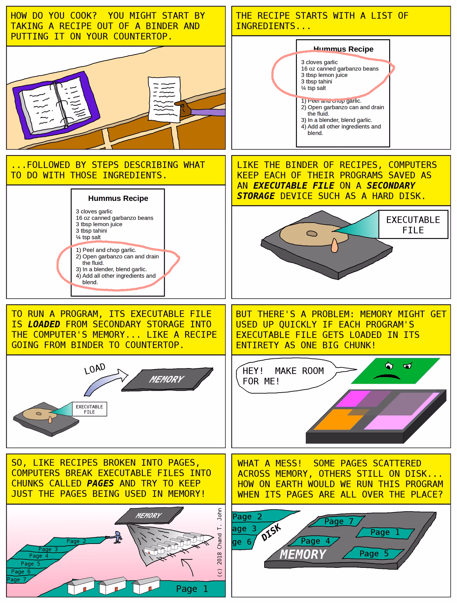 What is the Best Recipe software for Windows?