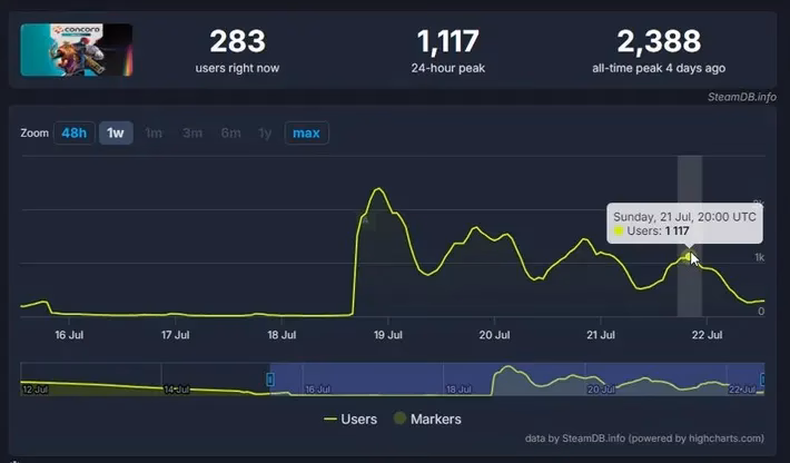 How do I get a Concord beta invite?