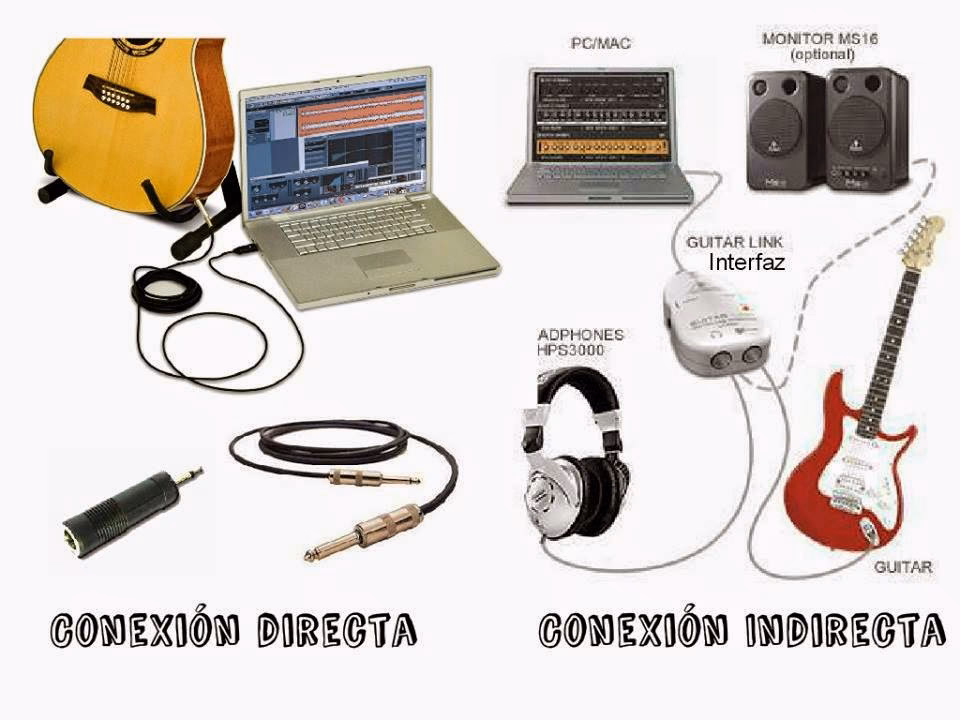 ¿Qué ventajas ofrece conectar la guitarra al PC?