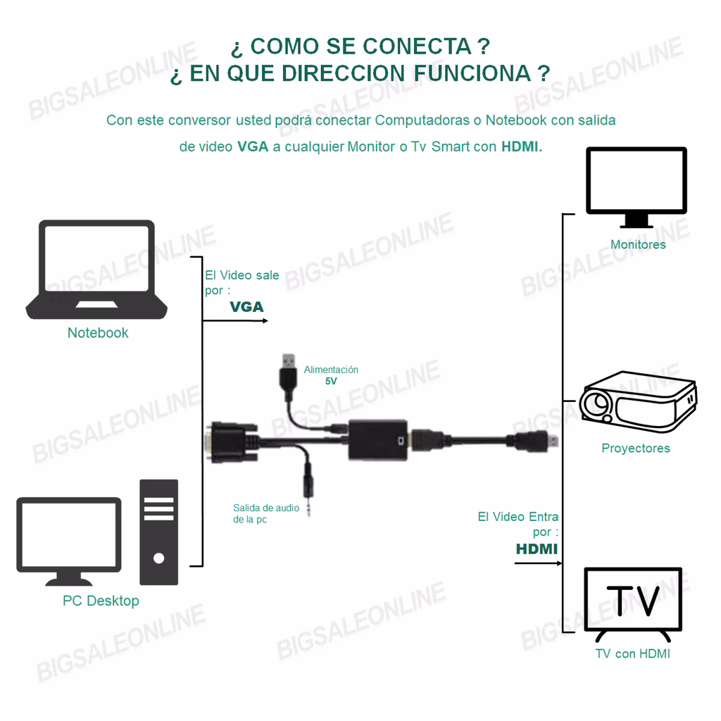 ¿Cómo conectar la pantalla de Mi PC a Mi TV?