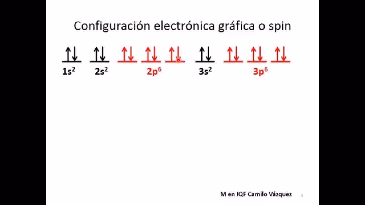 ¿Qué es la configuración de gráficos en Windows 10?