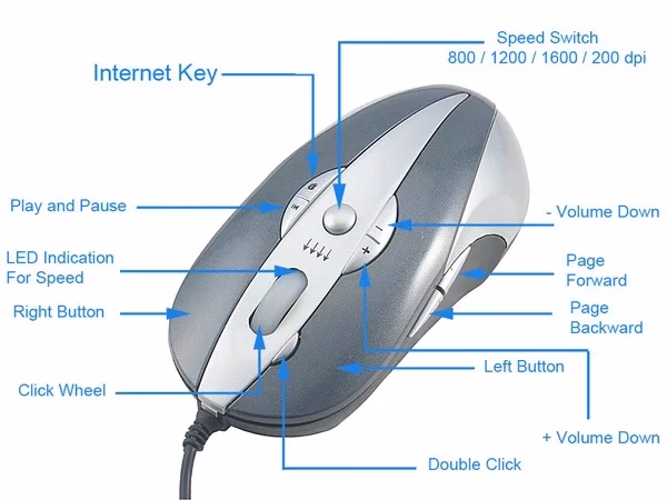 ¿Cómo mejorar la sensibilidad del mouse Gamer?