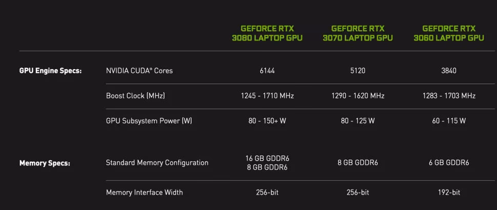 ¿Cómo se ordenan las GPUs según su consumo eléctrico bajo carga?