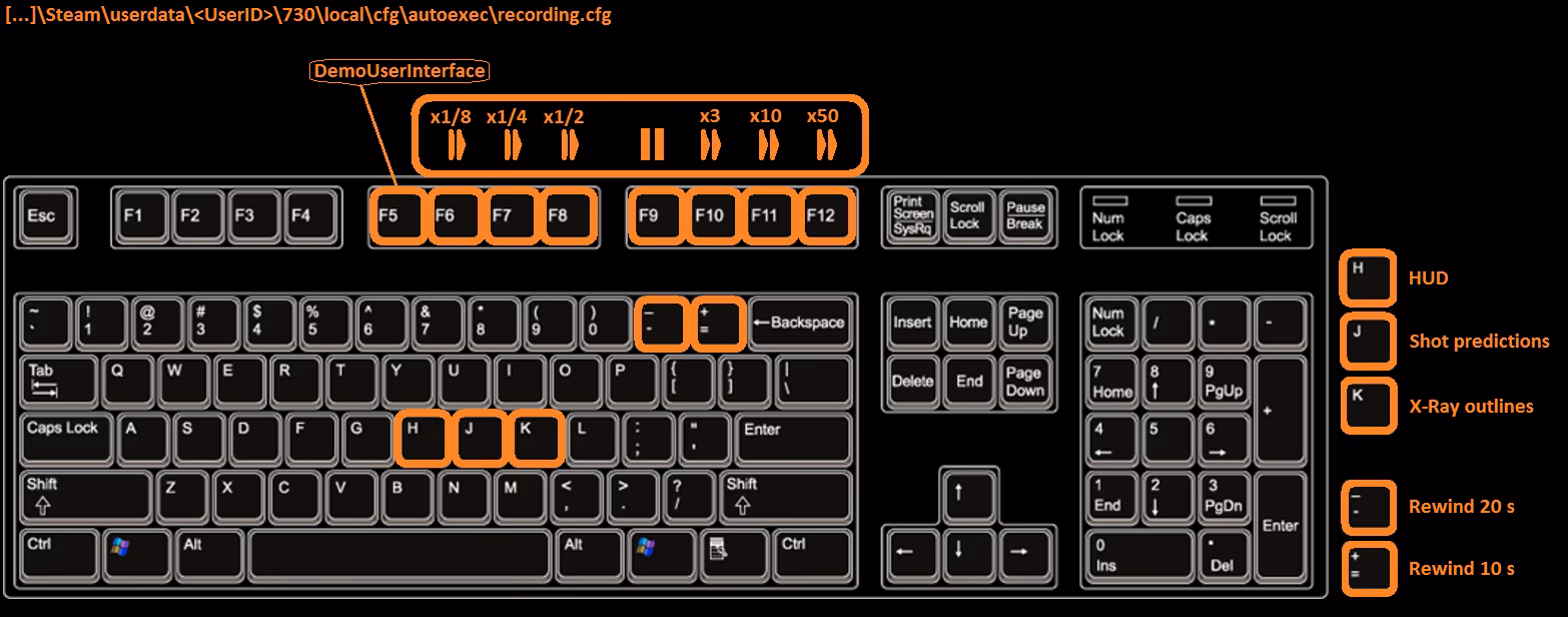 ¿Qué es el control de disparo en CS:GO?