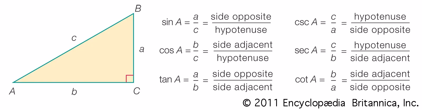 What is cosine solutions?