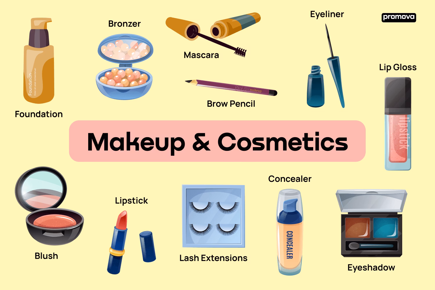 How do you declare a cosmetic ingredient in FD&C?