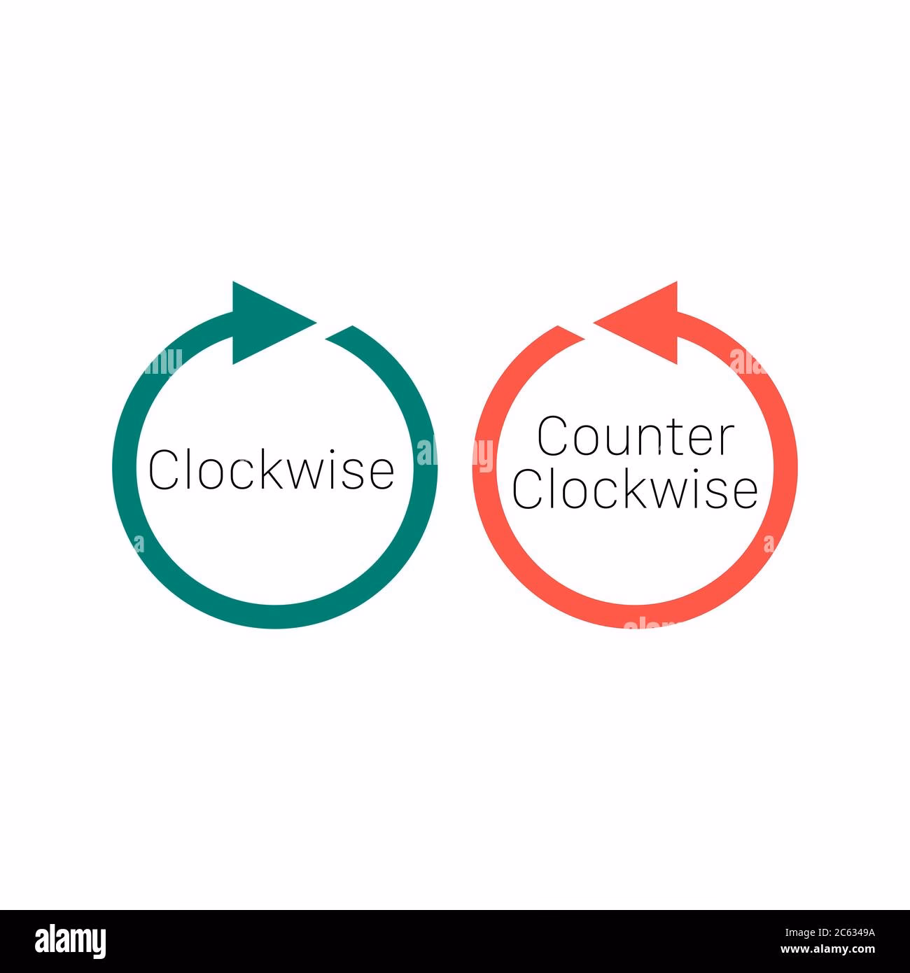 What is the difference between clockwise and counterclockwise?