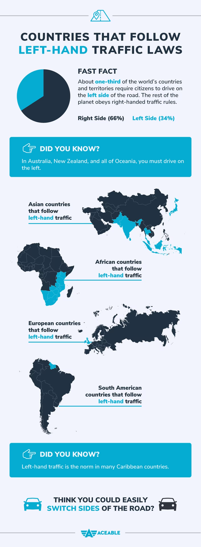 Which country drives on the left?