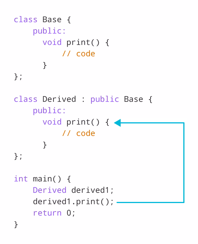 What is a class in programming?