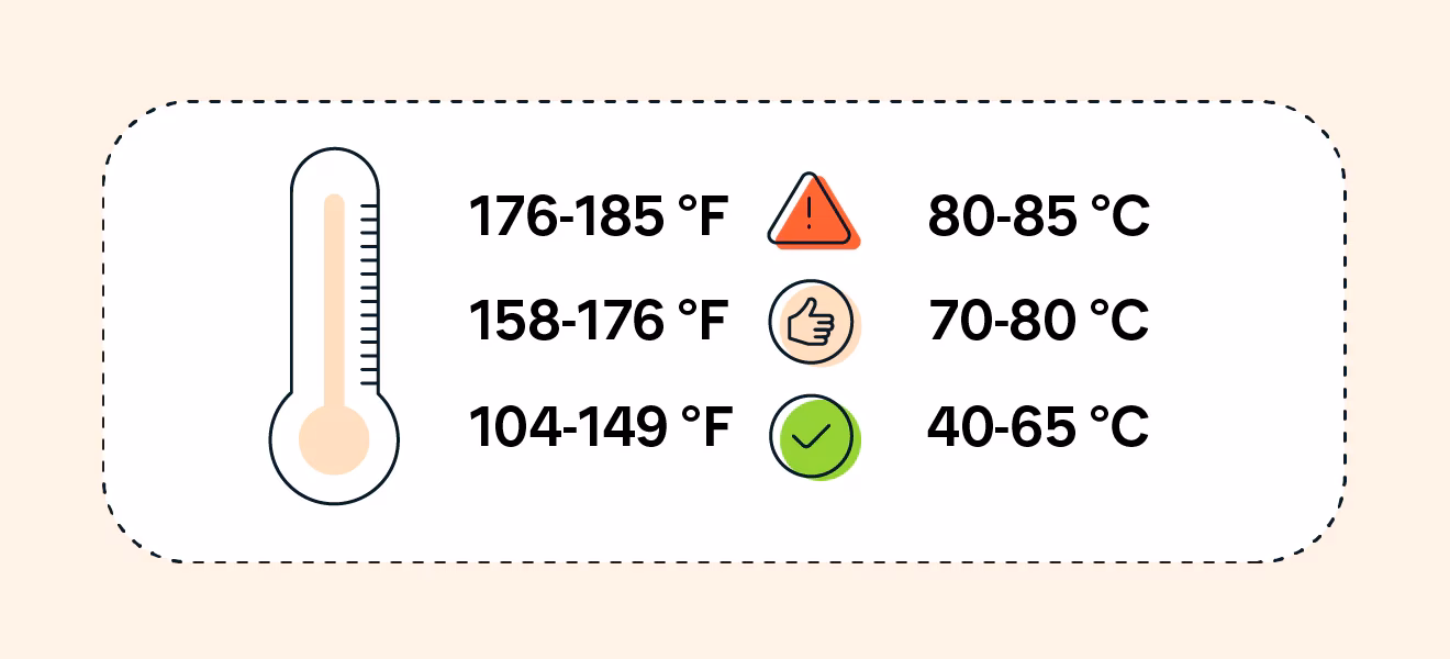 What temperature should a CPU be cooled to?