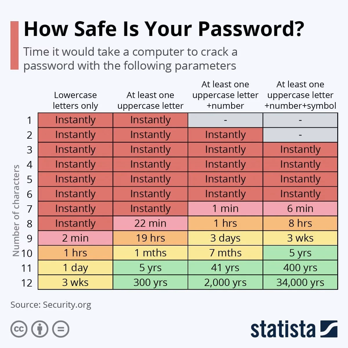 Does PWND crack passwords?