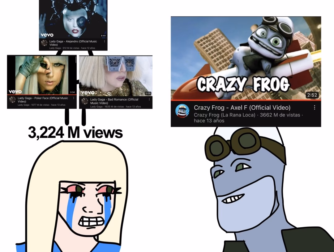 What is Crazy Frog Axel F?