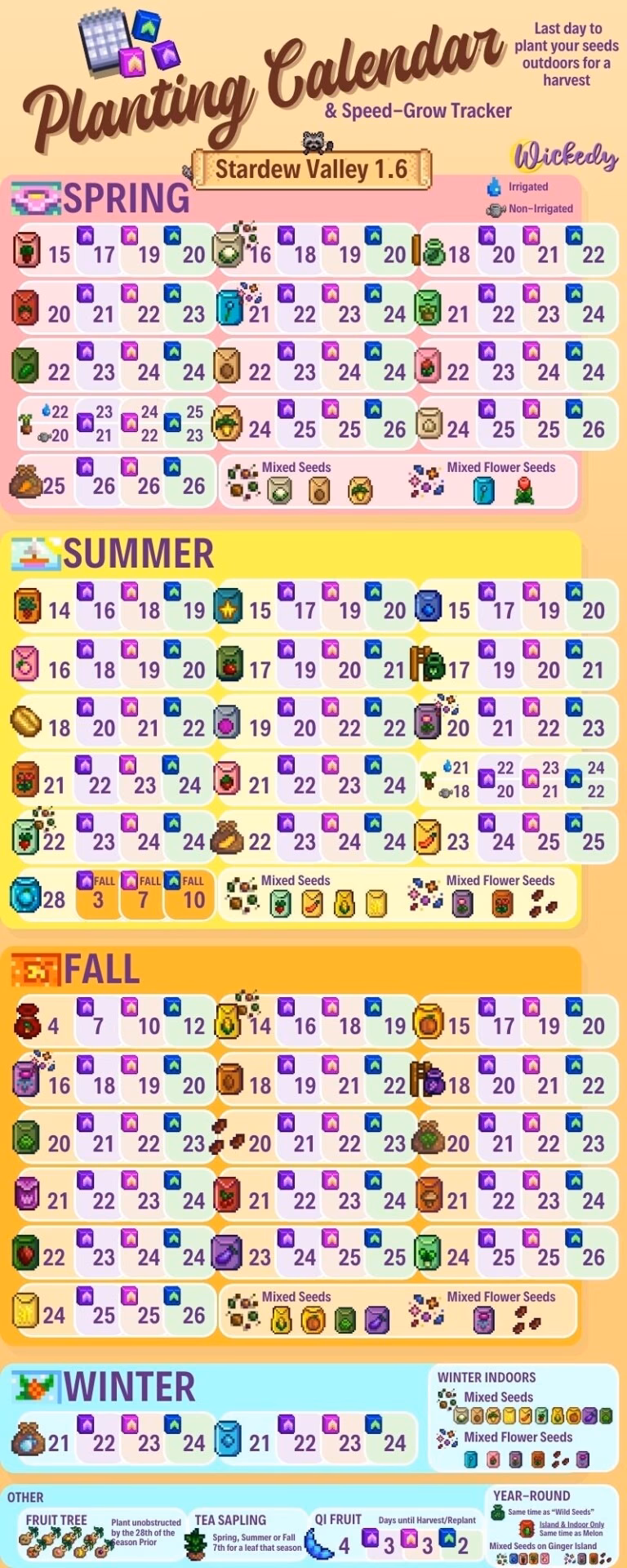 What is a Stardew planner?