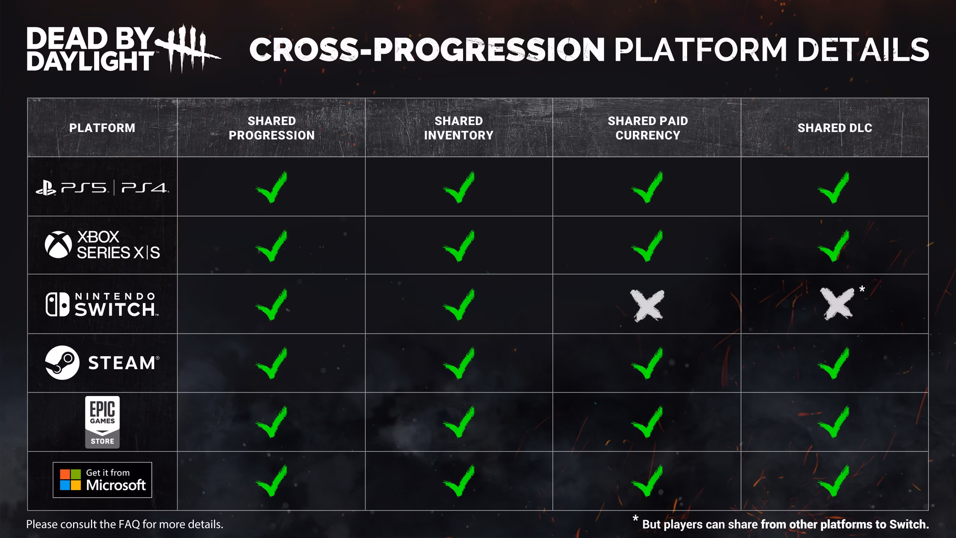 How do I enable cross-progression?