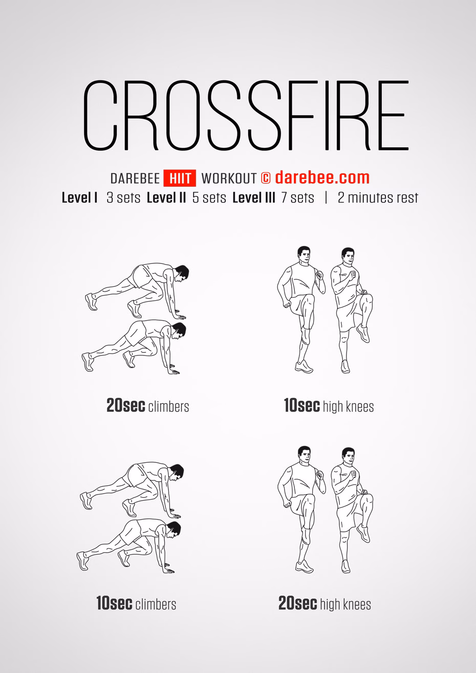 What is Crossfire experience?