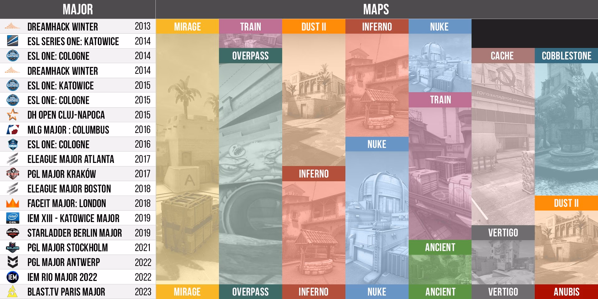 Which Counter-Strike 2 maps are included in the active duty CSGO map pool?