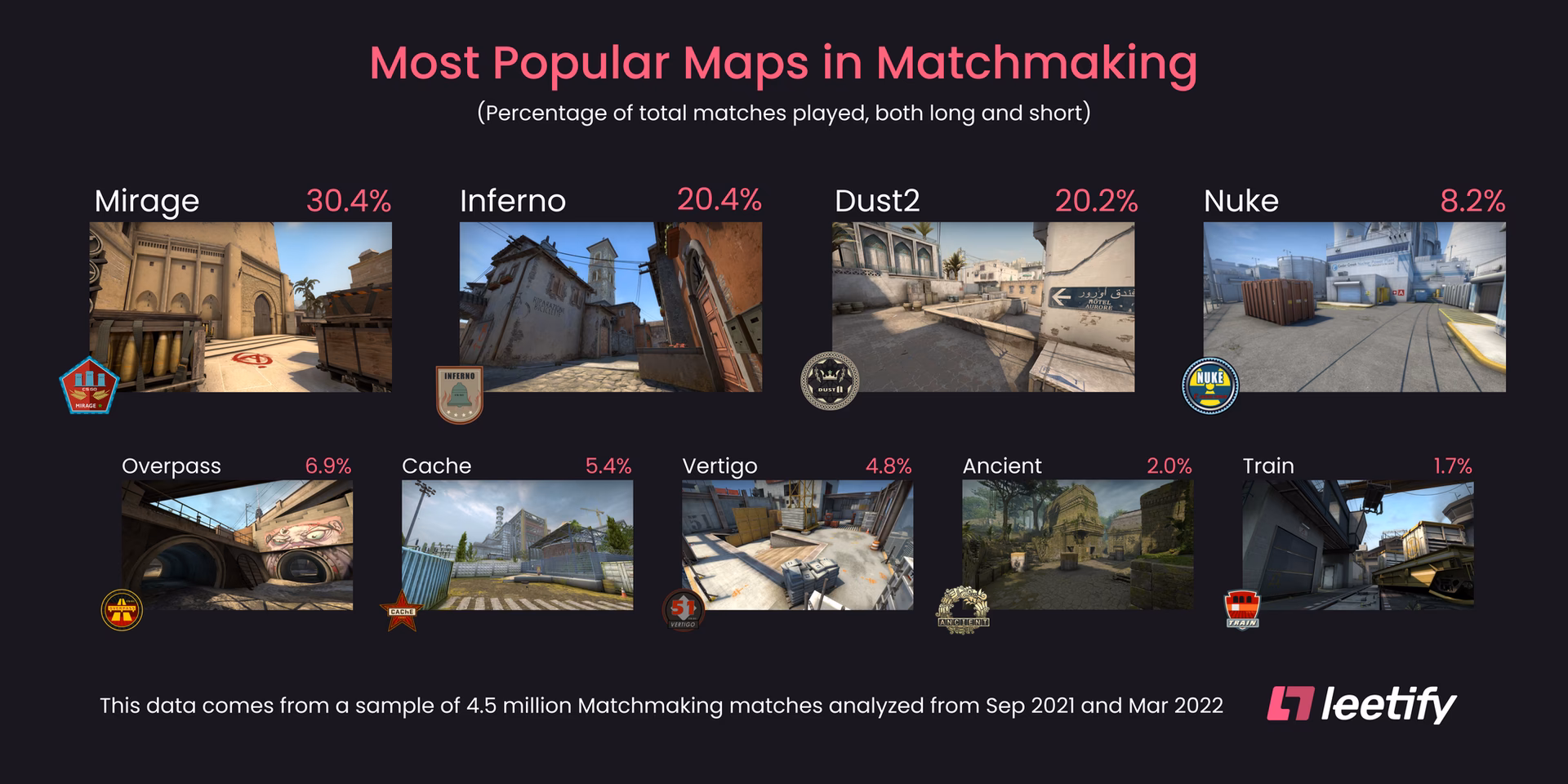 Which CSGO maps are best?