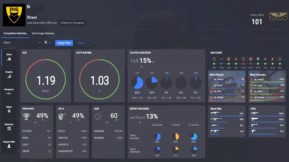 What can I find on the CSGO stats tracker?