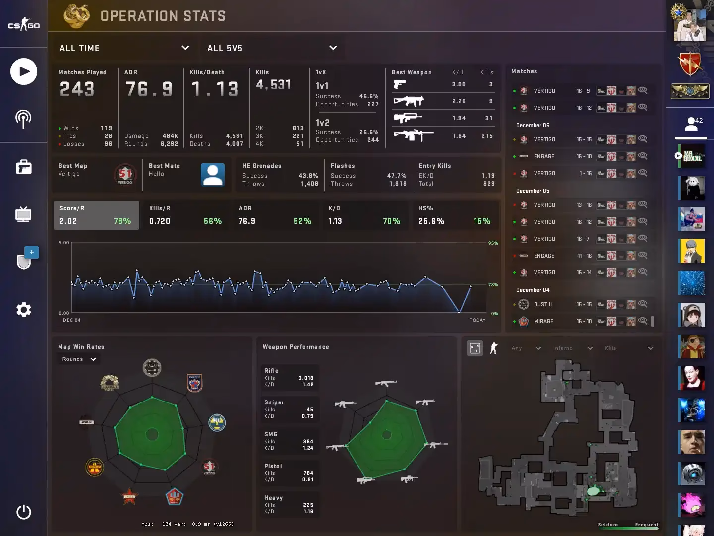 How do I use operation stats in CSGO?
