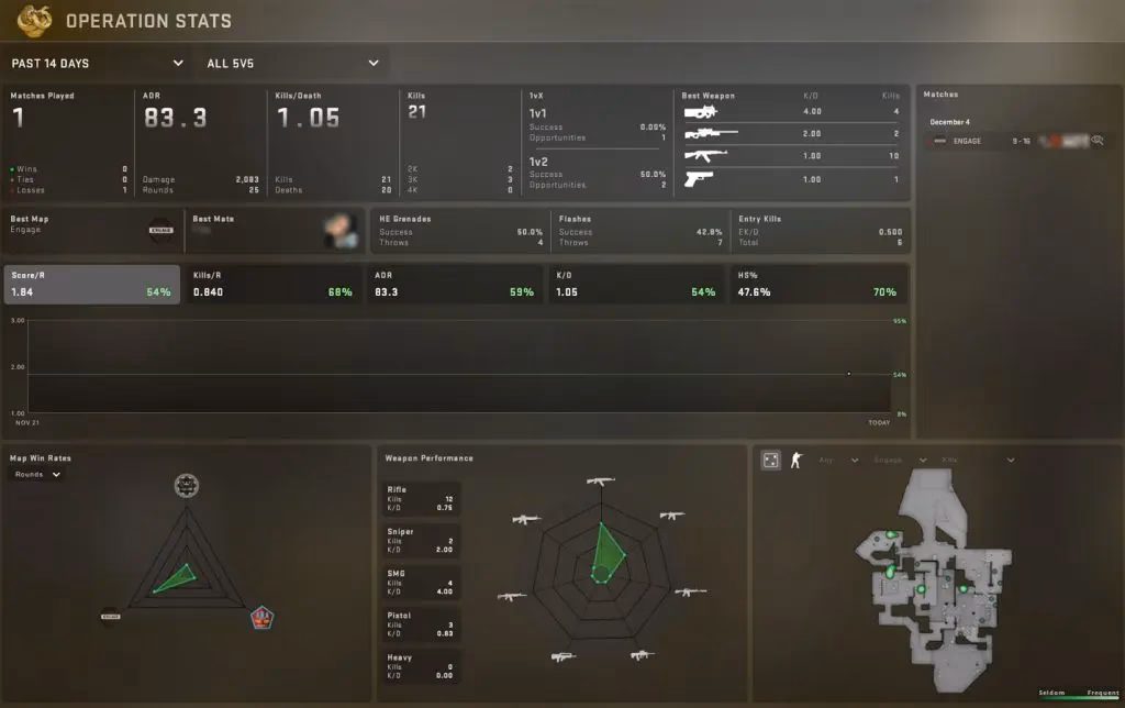 Where can I find CSGO rankings & profile statistics?