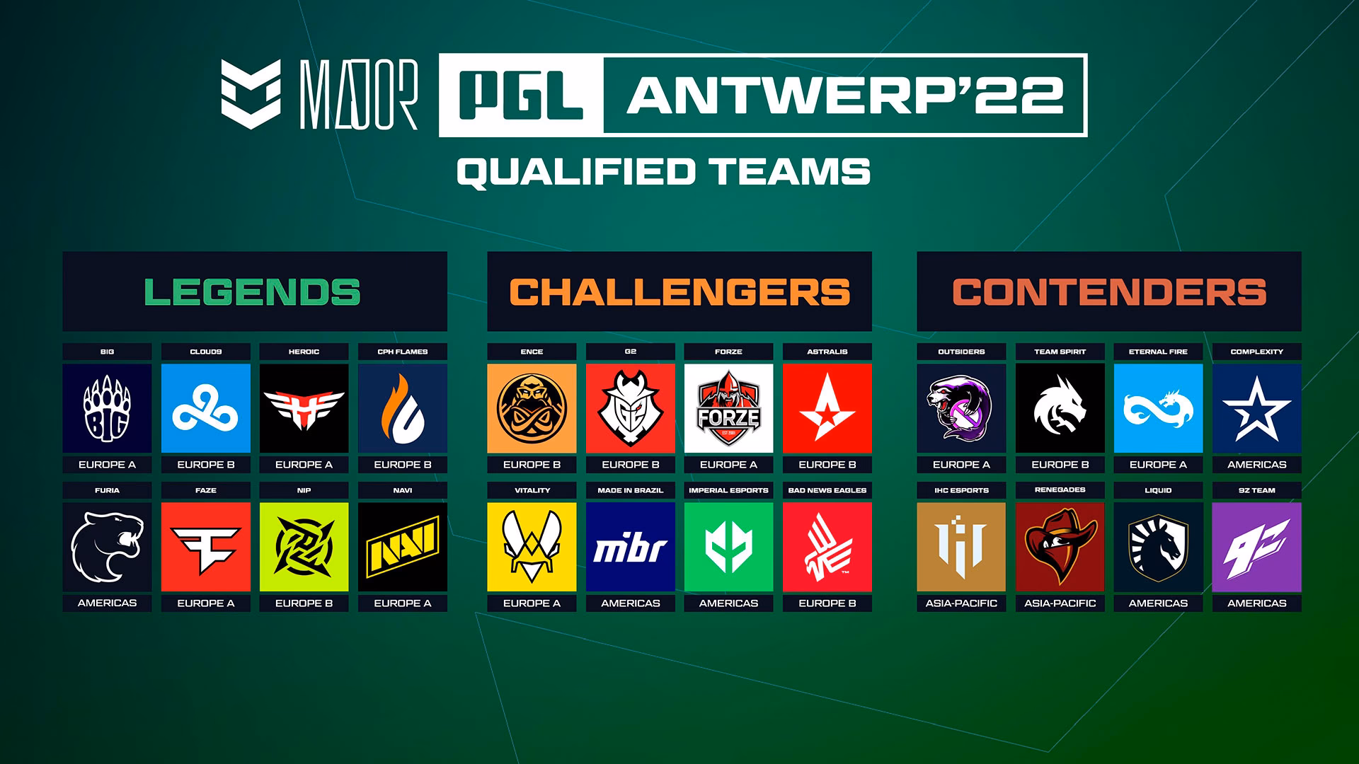 ¿Cuáles son los nuevos equipos de CSGO?