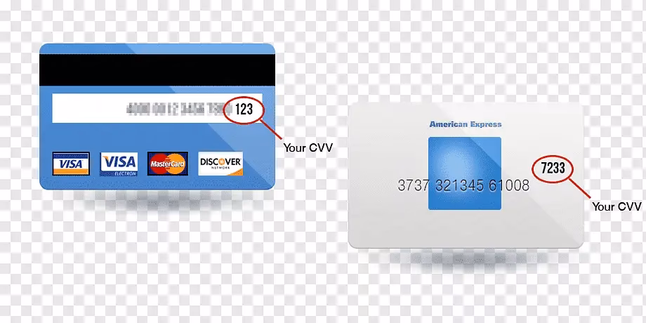 ¿Cómo saber el código de seguridad de mi tarjeta Visa?