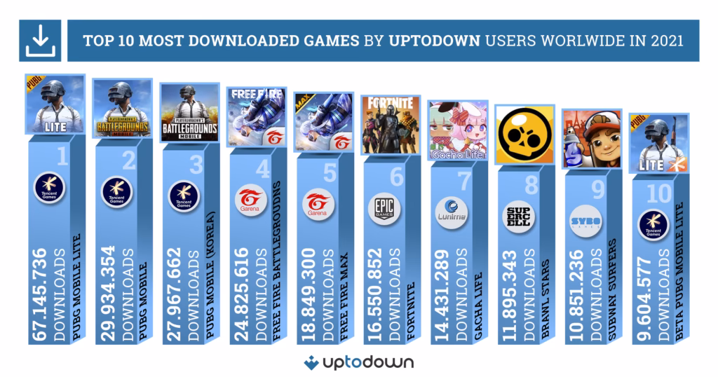 ¿Cuáles son los mejores juegos en línea?
