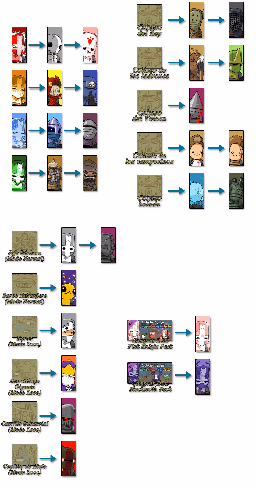 What is the Castle Crashers weapons tier list?