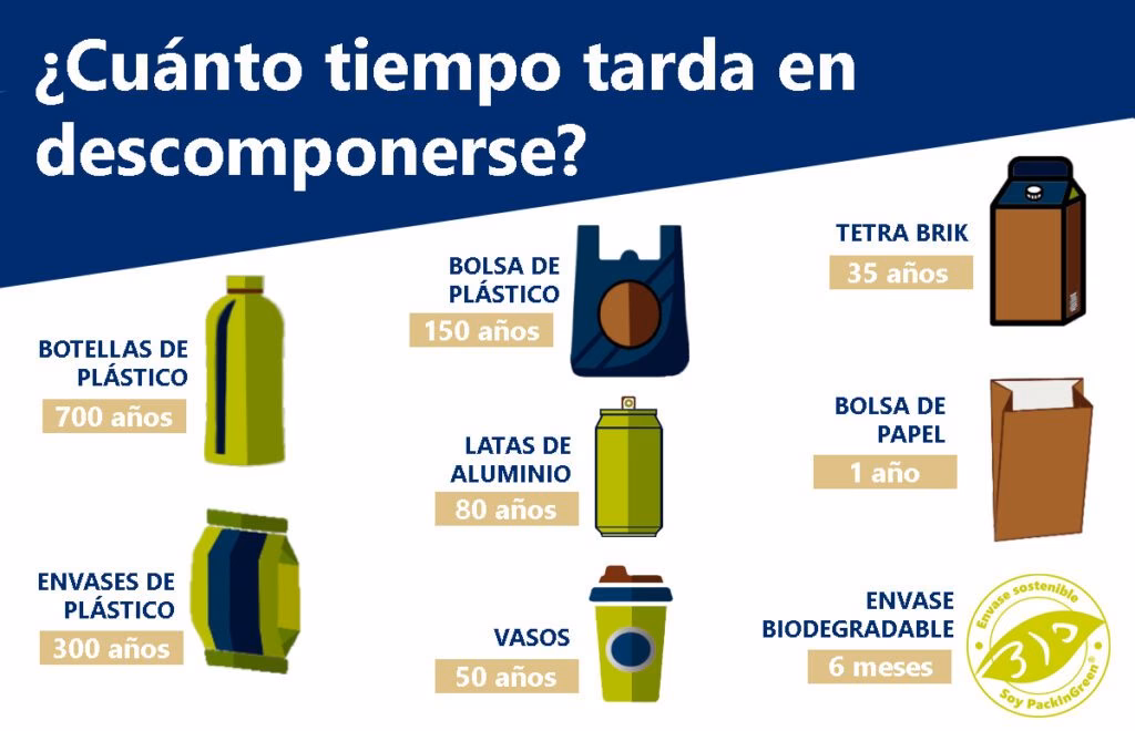 ¿Cuánto tiempo tarda en llegar un paquete?