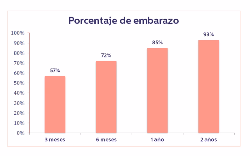 ¿Cuánto tiempo tarda en llegar un paquete de correos?