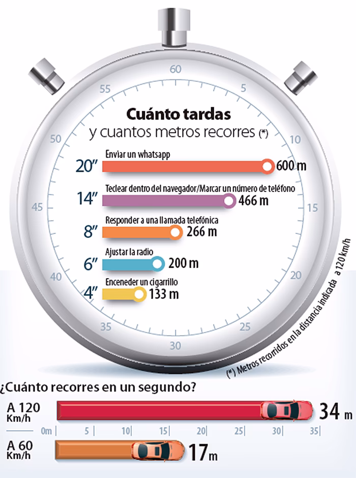 ¿Cómo calcular la duración de tiempo?