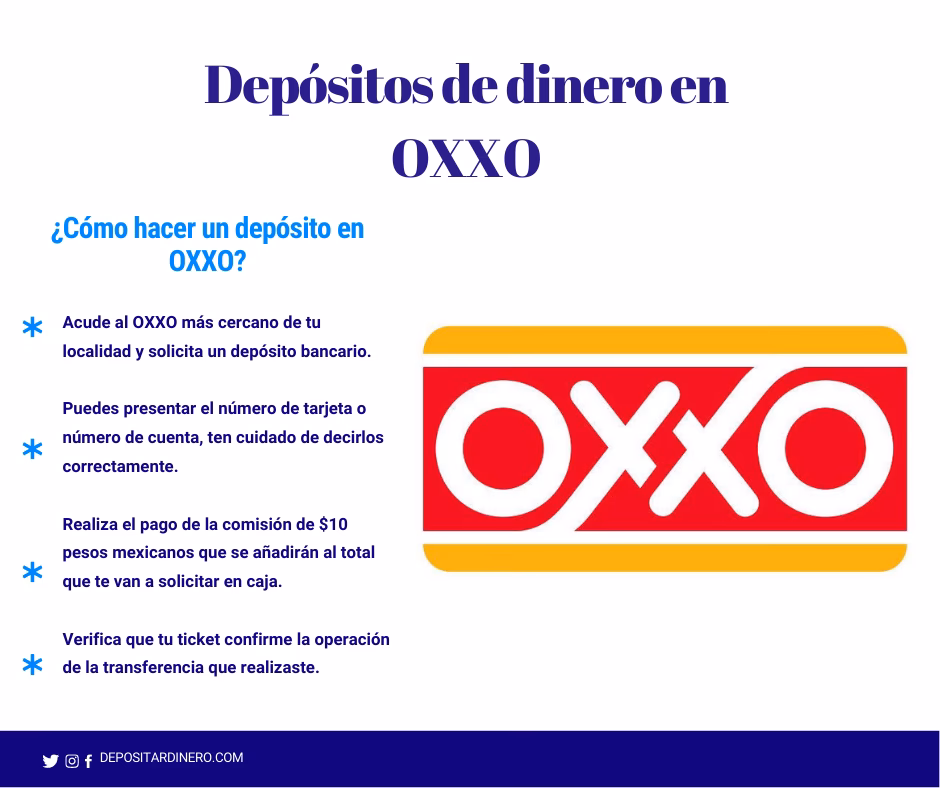 ¿Cuánto tardan los depósitos en Oxxo?