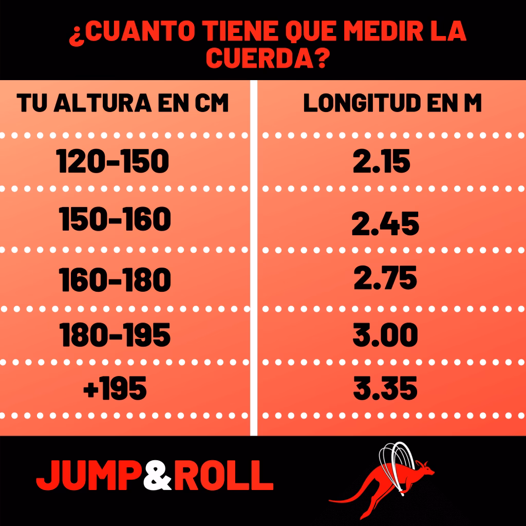 ¿Cuántos metros cuadrados tiene una cuerda de terreno?