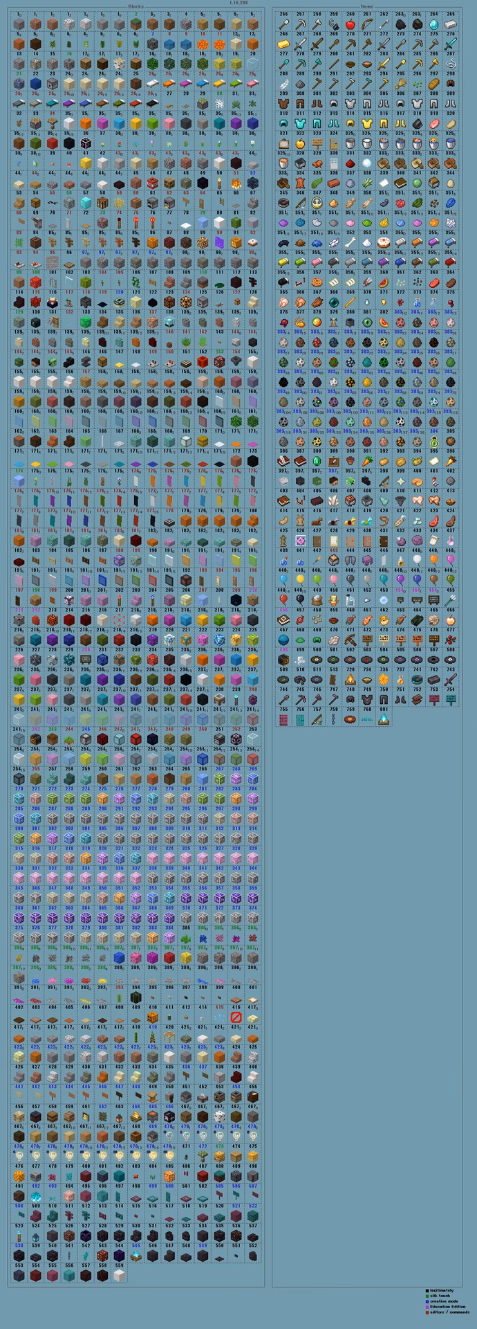 How to use cheats in Cube World?