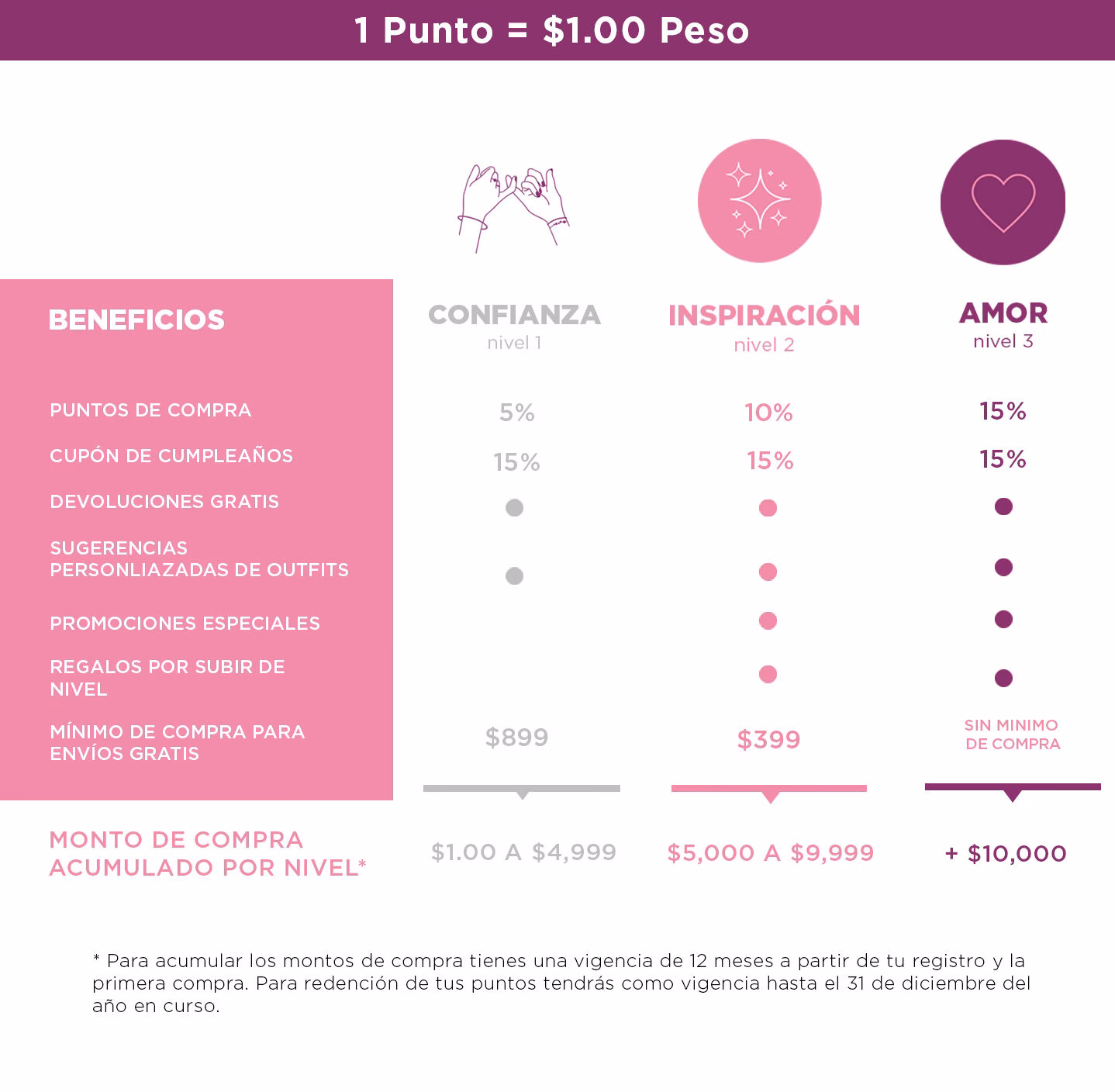 ¿Cómo ahorrar con el cupón ilusión?