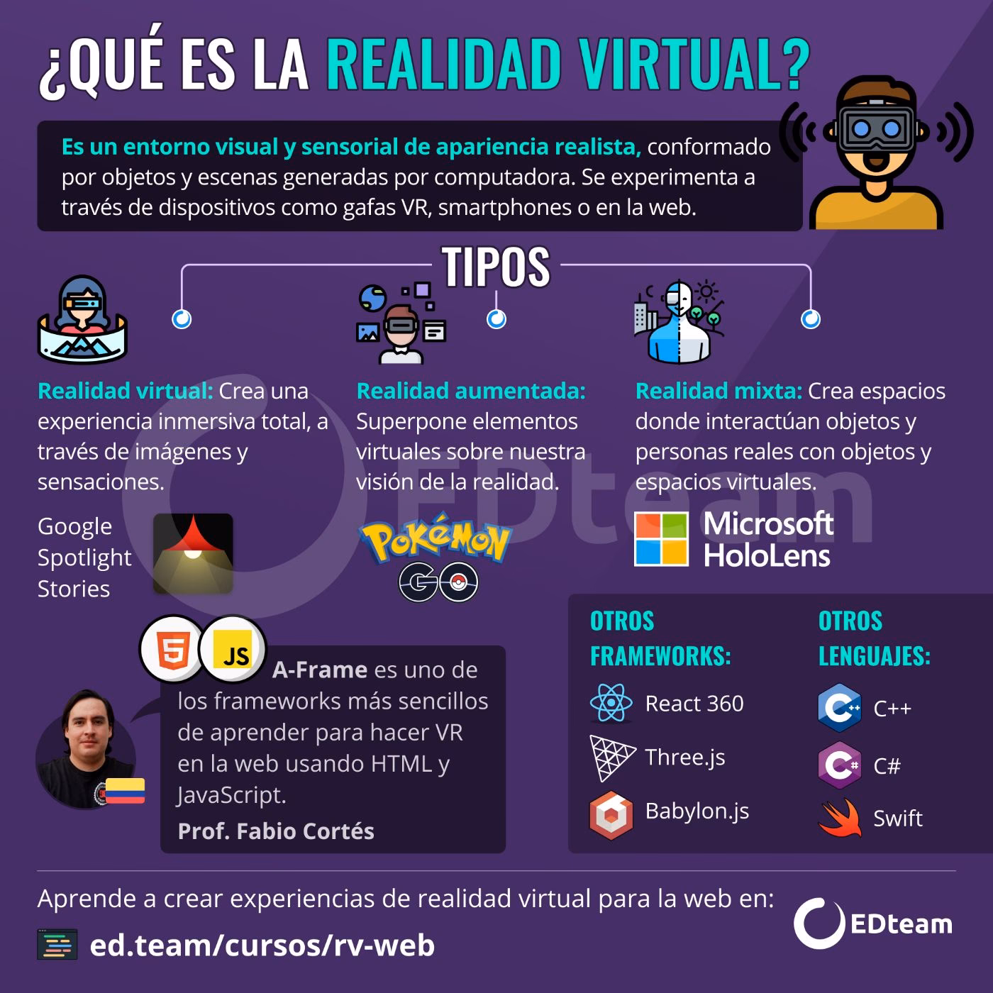 ¿Qué es un curso de realidad virtual?
