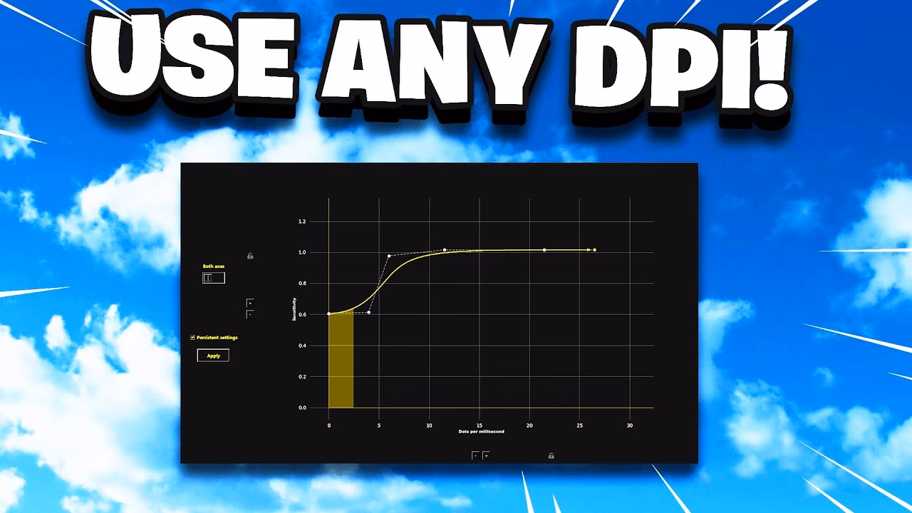 What is custom curve?