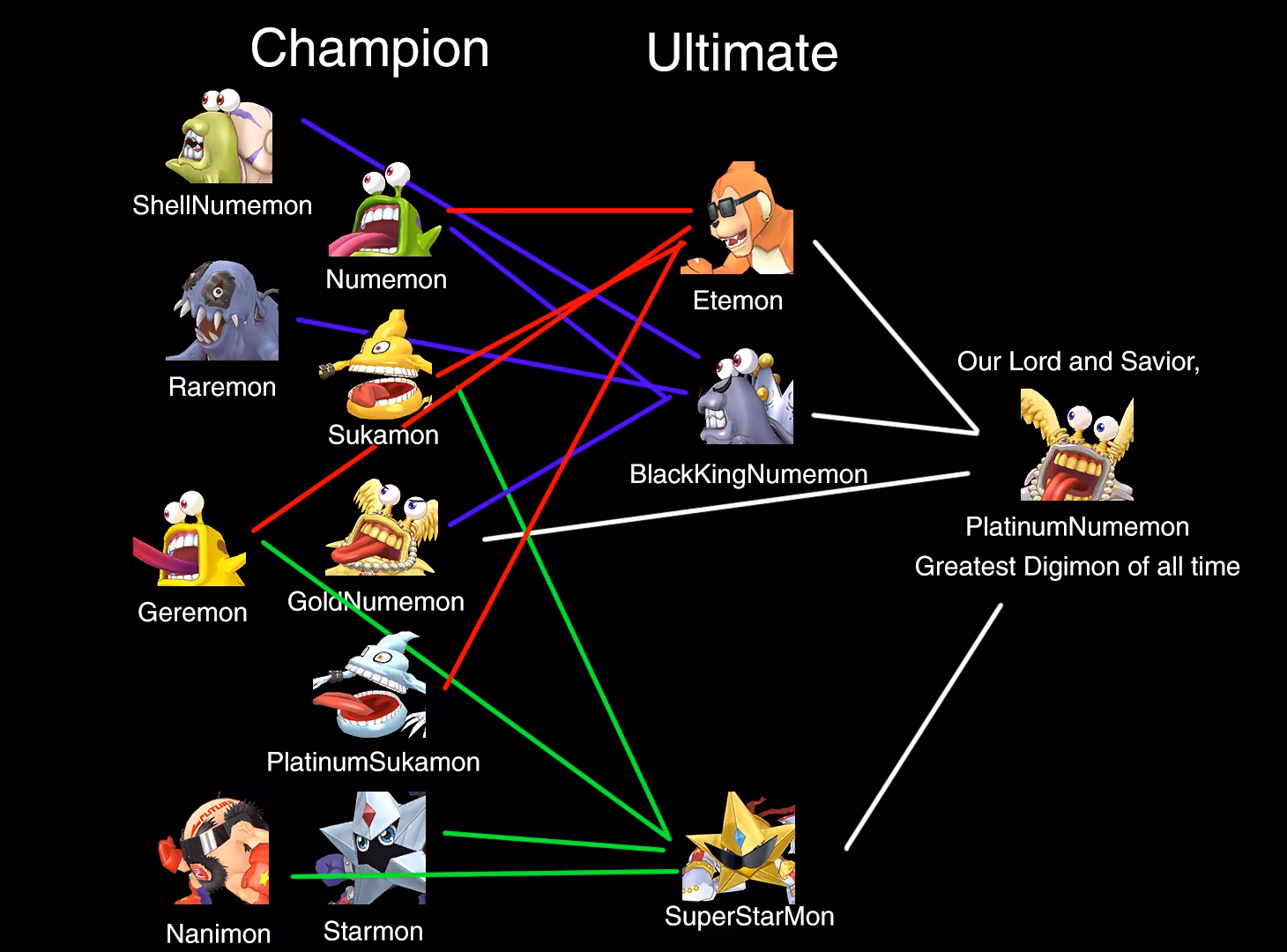 How many Digimon are there in Cyber Sleuth hacker's memory?